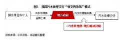 污水处理行业：破局政策已出 污水处理价格机制或将迎突破