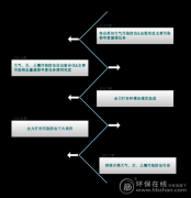 数据解读丨这5年，生态环境保护都看到了哪些变化？