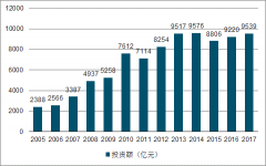 中国环保行业发展概况及行业发展趋势分析