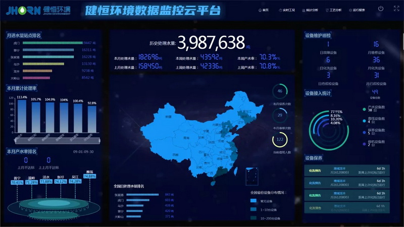 环境智慧管理|云平台,让监管更有“数”